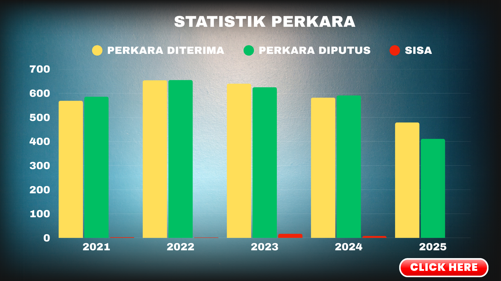 STATISTIK PERKARA 2025 12
