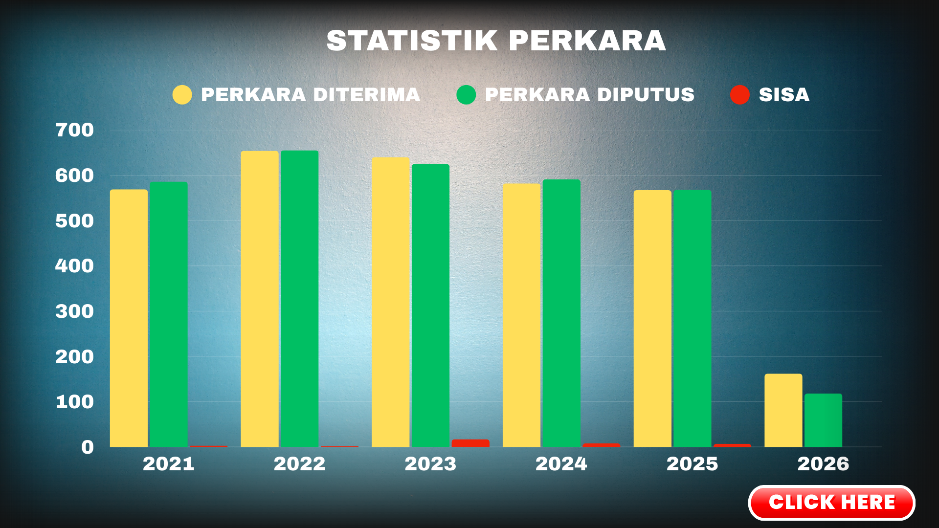 STATISTIK PERKARA 2026
