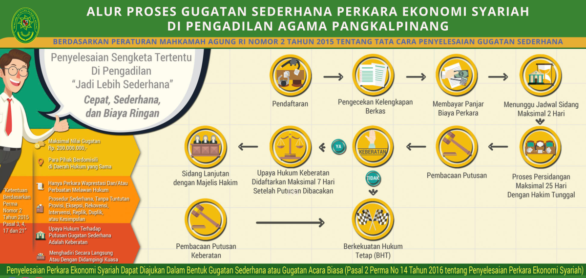 GGT SEDERHANA 1