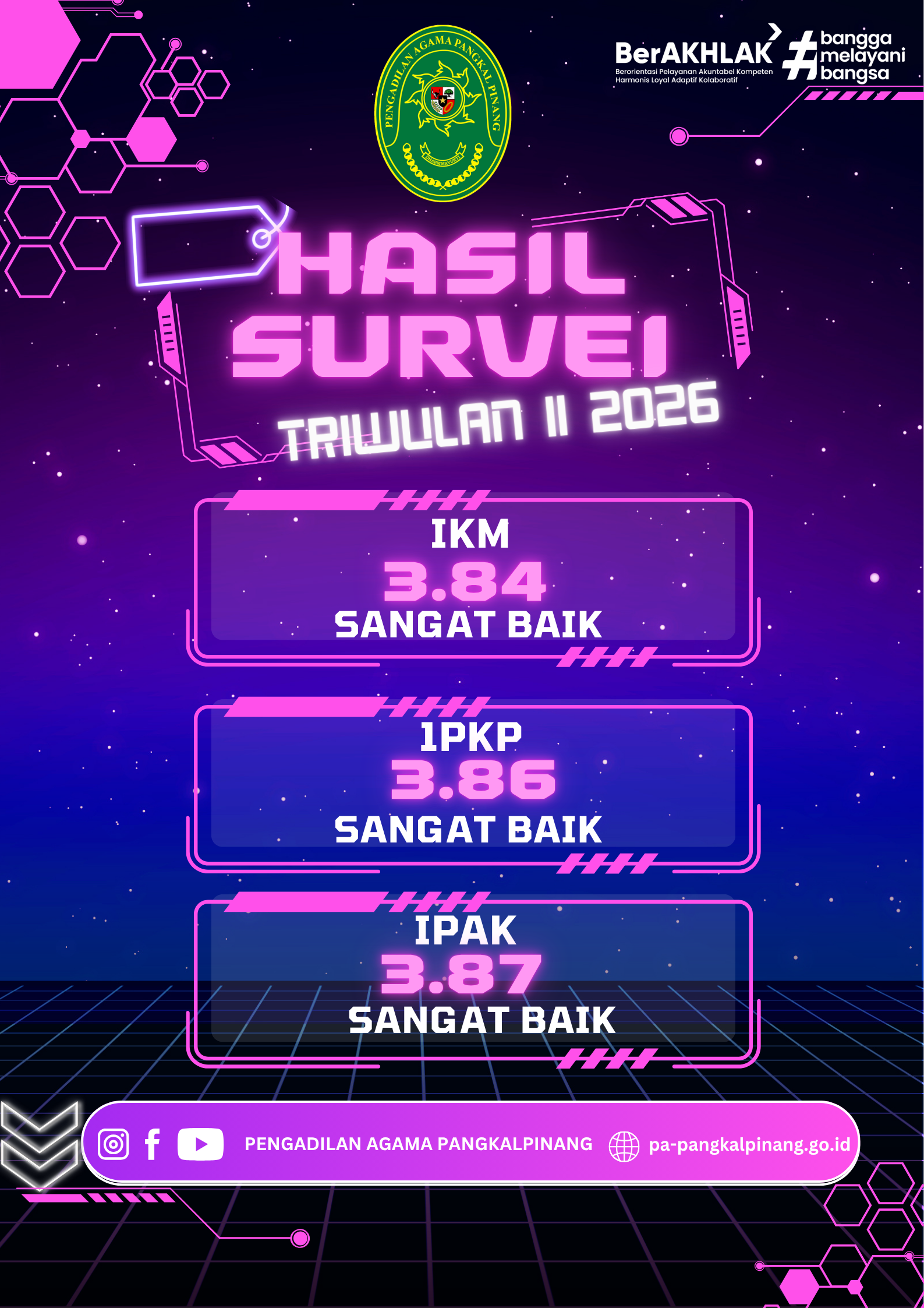 HASIL SURVEI